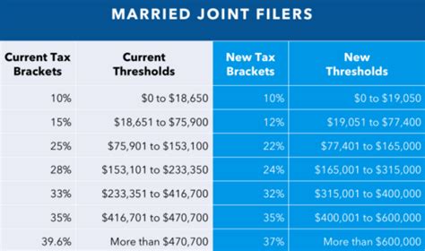standard deduction 2024 married filing joint